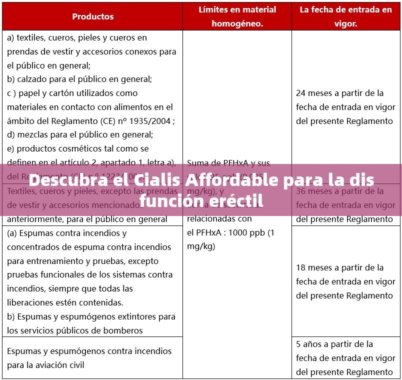 Descubra el Cialis Affordable para la disfunción eréctil