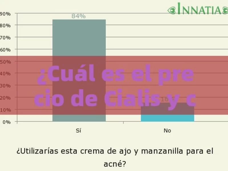 ¿Cuál es el precio de Cialis y cómo afecta al mercado? - 