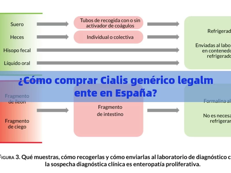 ¿Cómo comprar Cialis genérico legalmente en España?