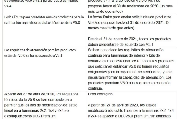 La importancia del Cialis 5mg en la salud masculina,Cialis 5mg: La solución perfecta para la disfunción eréctil