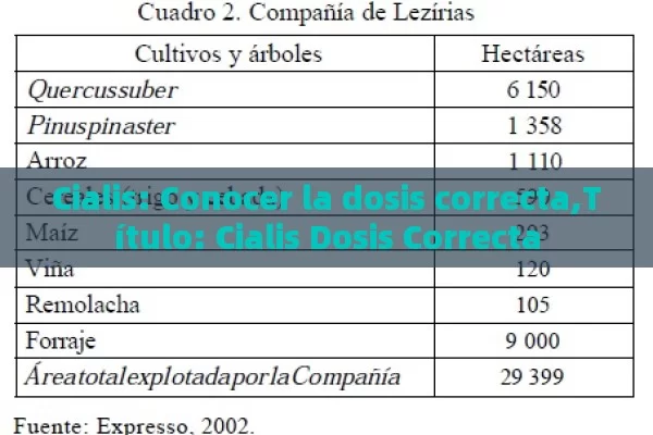 Cialis: Conocer la dosis correcta,Título: Cialis Dosis Correcta