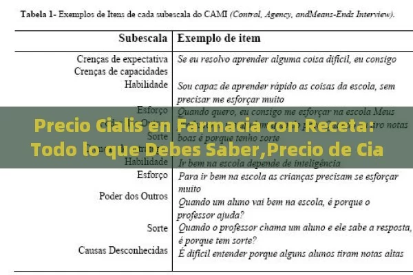 Precio Cialis en Farmacia con Receta: Todo lo que Debes Saber,Precio de Cialis