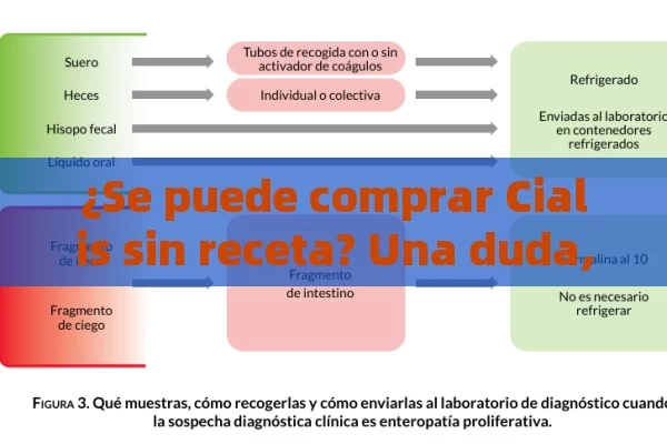 ¿Se puede comprar Cialis sin receta? Una duda,Comprar Cialis sin Receta en Farmacias Físicas