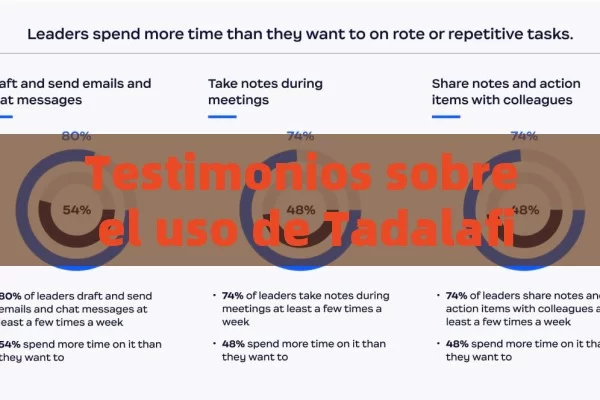 Testimonios sobre el uso de Tadalafil 5 mg: Experiencias y resultados