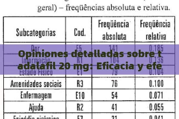 Opiniones detalladas sobre tadalafil 20 mg: Eficacia y efectos