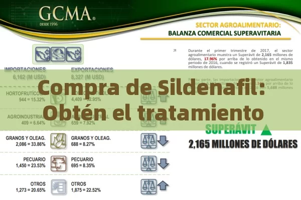 Compra de Sildenafil: Obtén el tratamiento que necesitas