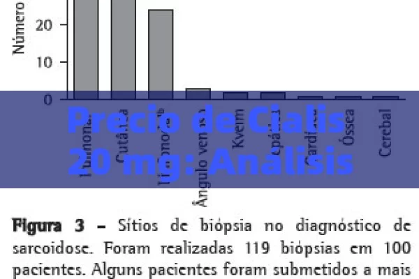 Precio de Cialis 20 mg: Análisis de 8 Comprimidos