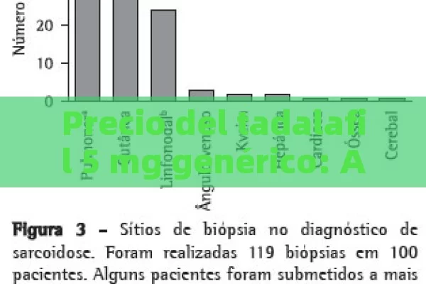 Precio del tadalafil 5 mg genérico: Análisis y comparación en el mercado