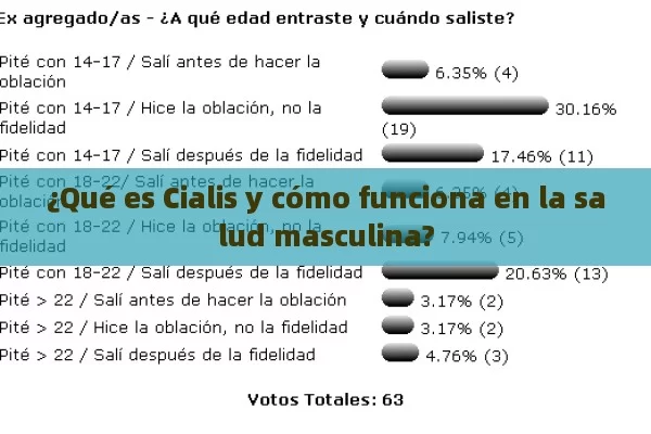 ¿Qué es Cialis y cómo funciona en la salud masculina?