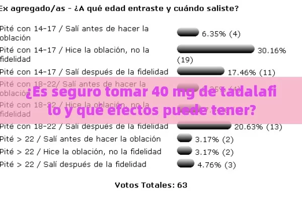 ¿Es seguro tomar 40 mg de tadalafilo y qué efectos puede tener?