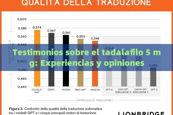 Testimonios sobre el tadalafilo 5 mg: Experiencias y opiniones