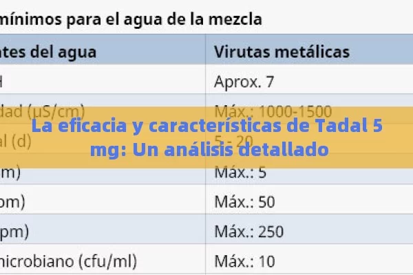 La eficacia y características de Tadal 5 mg: Un análisis detallado