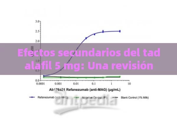 Efectos secundarios del tadalafil 5 mg: Una revisión