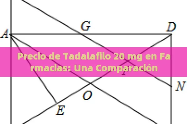 Precio de Tadalafilo 20 mg en Farmacias: Una Comparación