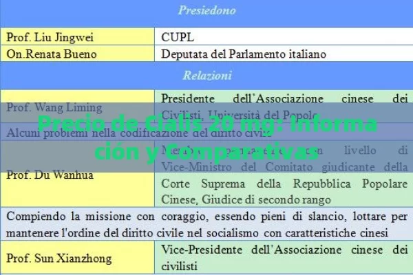 Precio de Cialis 20 mg: Información y Comparativas