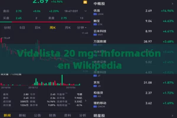 Vidalista 20 mg: Información en Wikipedia