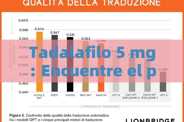 Tadalafilo 5 mg: Encuentre el precio más económico disponible