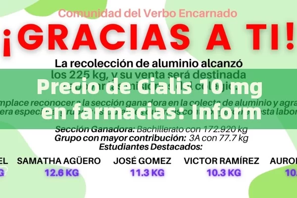 Precio de Cialis 10 mg en farmacias: Información y comparativas