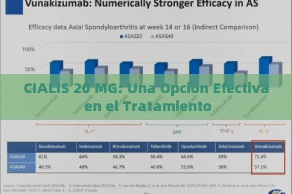 CIALIS 20 MG: Una Opción Efectiva en el Tratamiento