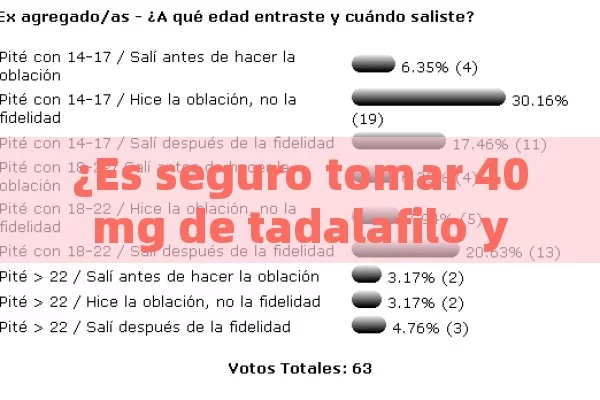 ¿Es seguro tomar 40 mg de tadalafilo y cuáles son sus efectos?