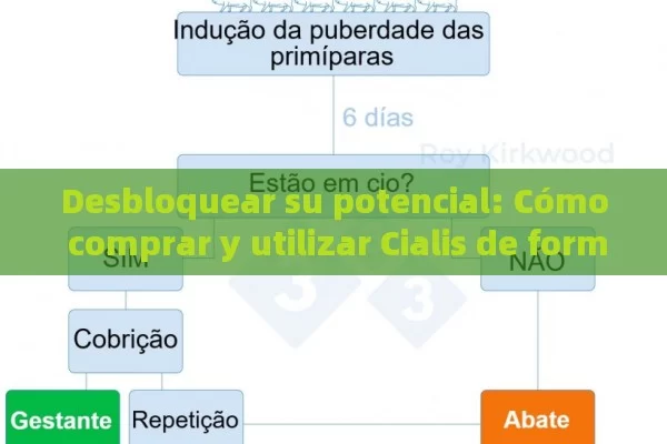 Desbloquear su potencial: Cómo comprar y utilizar Cialis de forma segura para obtener resultados óptimos - 