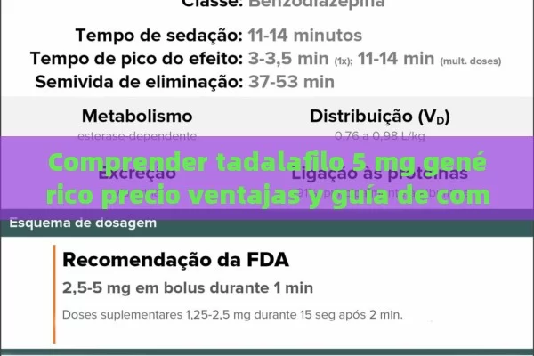 Comprender tadalafilo 5 mg genérico precio ventajas y guía de compra