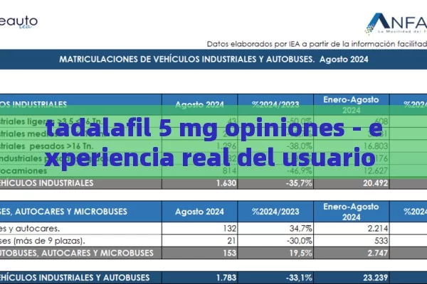 tadalafil 5 mg opiniones - experiencia real del usuario y análisis de resultados - 