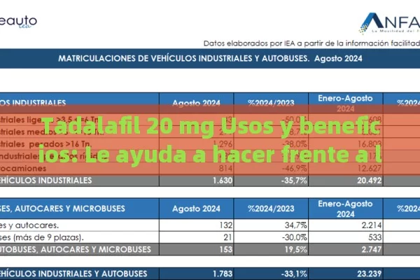 Tadalafil 20 mg Usos y beneficios: Le ayuda a hacer frente a la disfunción eréctil fácilmente