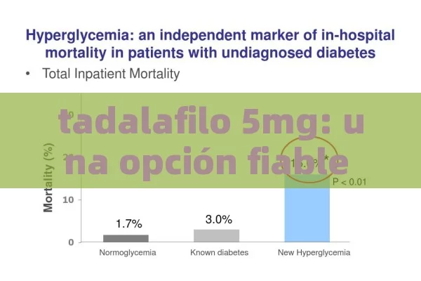 tadalafilo 5mg: una opción fiable para tratar eficazmente la disfunción eréctil y la HBP - 